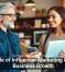 Smarter Scheduling Means Customers Keep Coming Back